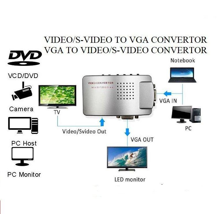 Vifaa BNC to VGA - VGA to BNC Converter